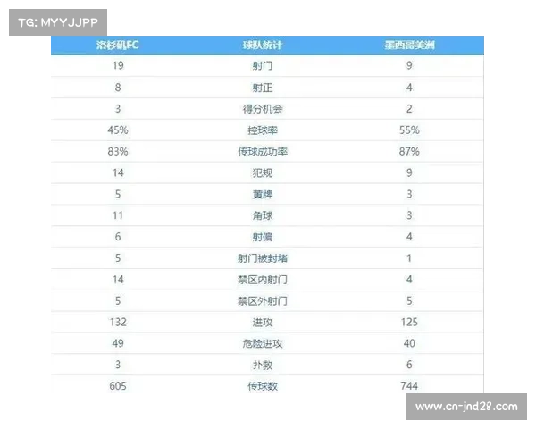 洛杉矶FC加时战胜对手历史性晋级世俱杯附加赛成功创造新篇章 洛杉矶FC加时战胜对手历史性晋级世俱杯附加赛成功创造新篇章